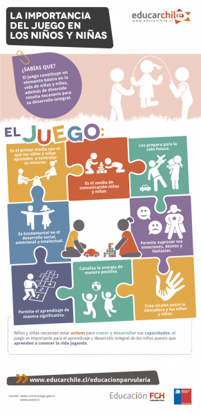 Infografía que explica los beneficios del juego en el aprendizaje