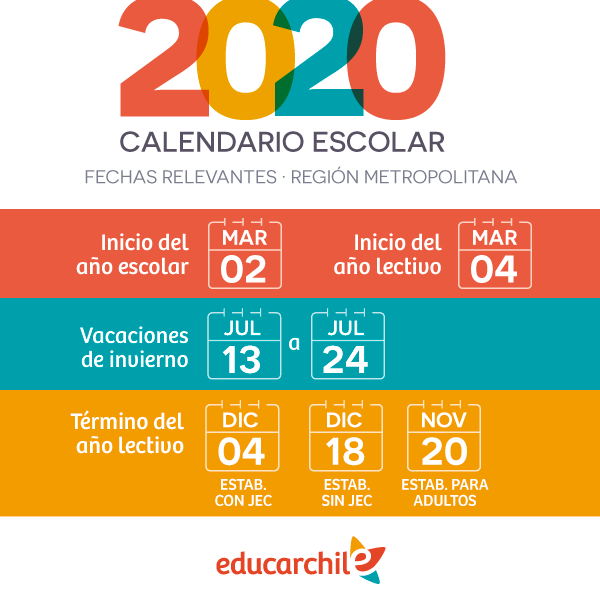 Calendario escolar 2020  Región Metropolitana-fechas relevantes