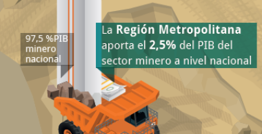 Dibujo de un camión de la gran minería con cifras de minería en la Región Metropolitana