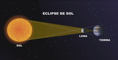 Dibujo de un eclipse de sol