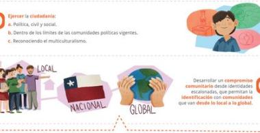 Infografía ciudadano en el siglo XXI