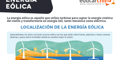 Energía eólica