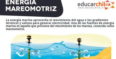 Energía mareomotriz