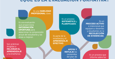 Evaluación formativa para docentes
