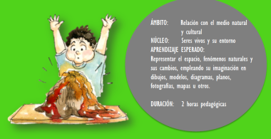 ¿Qué es?