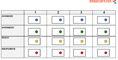 Formación de equipos estables