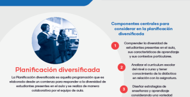 Ejemplos de planificación diversificada: componentes centrales y sugerencias para equipos directivos