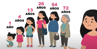 Líneas de tiempo