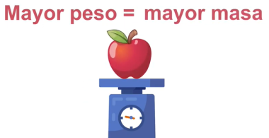 Propiedades de la materia