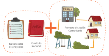 Incentiva la participación ciudadana de los estudiantes con Aprendizaje en Servicio (APS) (1/3)