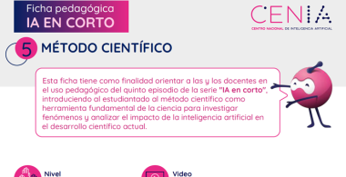 Ficha pedagógica Método ciéntifico