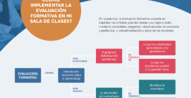 Evaluación formativa