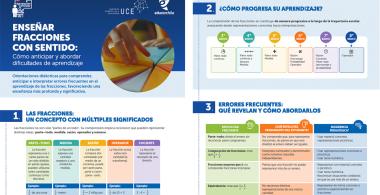 Infografía ENSEÑAR FRACCIONES CON SENTIDO